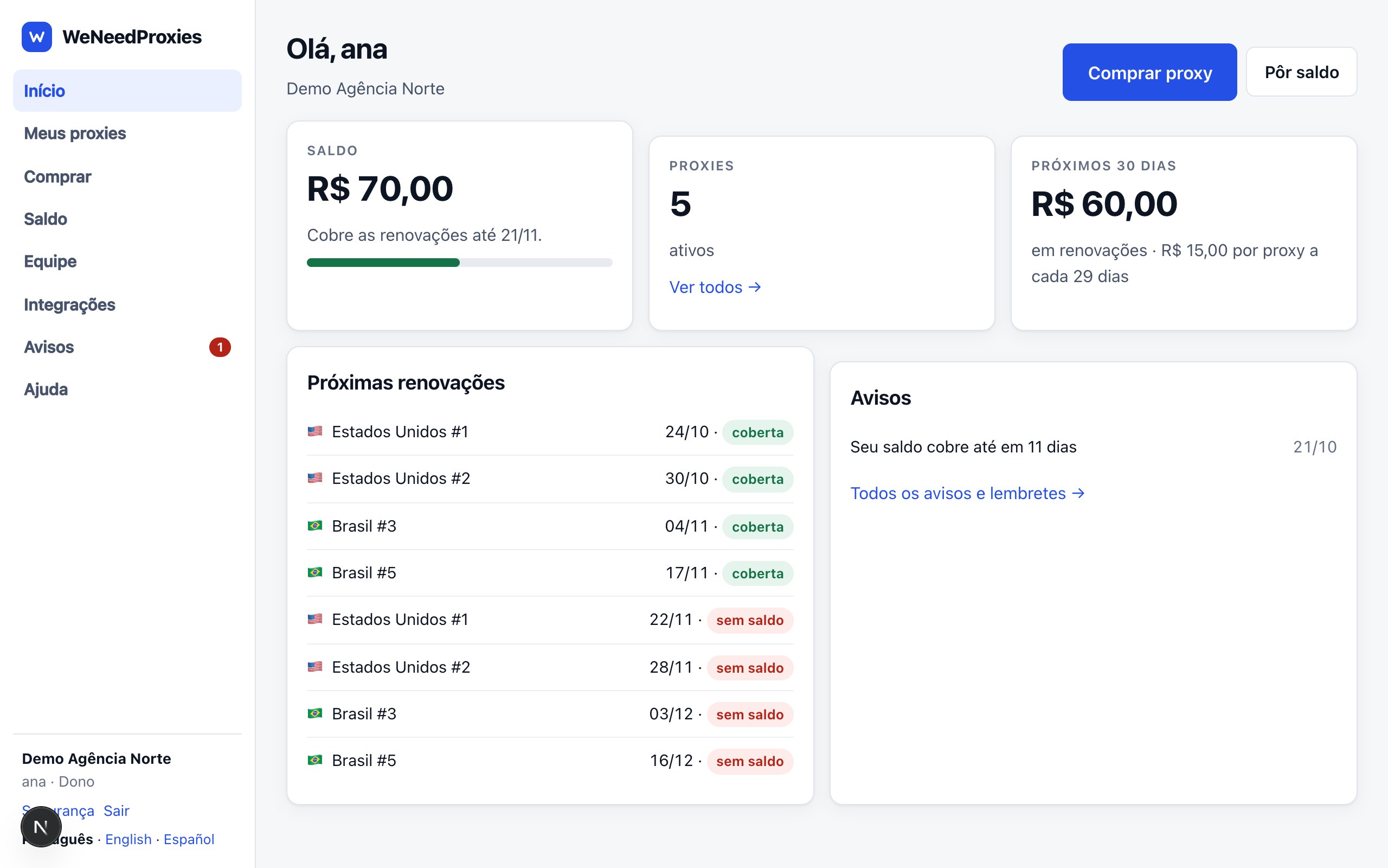 O início do painel: saldo, até que dia cobre, próximas renovações e avisos